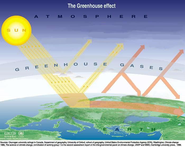 Explicación gráfica del calentamiento global